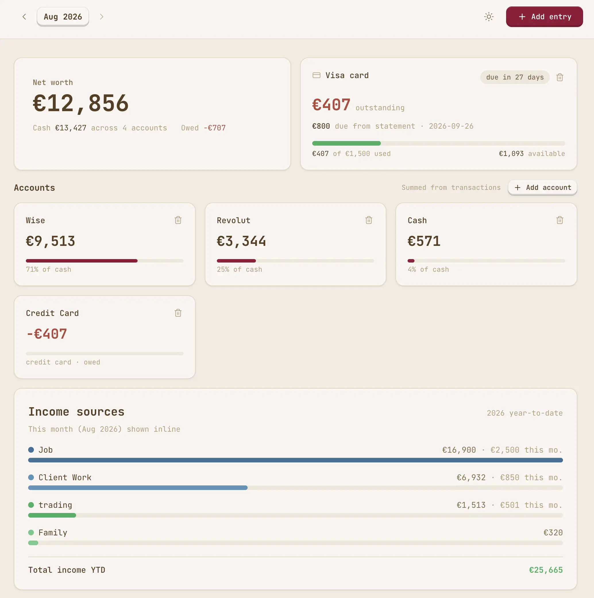 Accounts and net worth